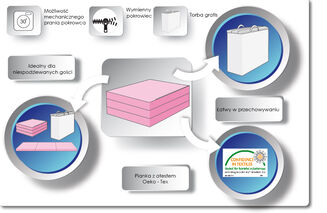 Skládací turistická matrace Internet M 180×65×7 cm - 5